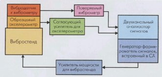 Внешний модуль с USB-интерфейсом для персонального компьютера